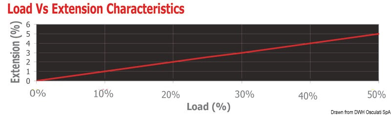 Marlow pre-stretched line, blue 6 mm (pack of 200) - foto originale Osculati Srl