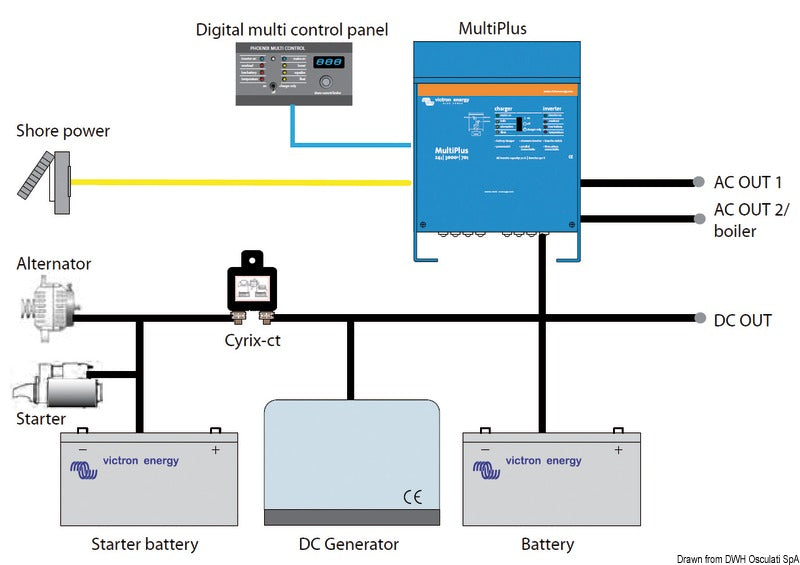 Victron Energy Battery charger+inverter MultiPlus 24/2000/50-32 230V VE.Bus - foto originale Osculati Srl