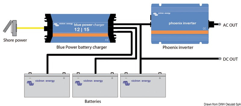 Victron Energy Inverter 24/375 230V VE.Direct SCHUKO - foto originale Osculati Srl