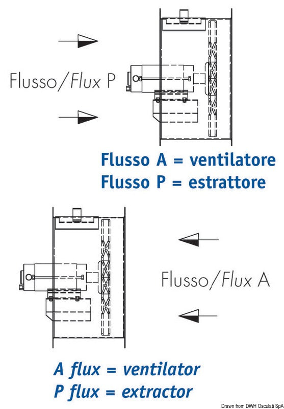 CEM elettromeccanica Helicoidal blower 24 V 150 W 6 A flow FA - foto originale Osculati Srl