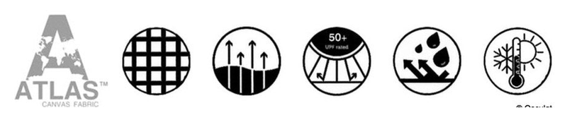 Product pictograms and certifications